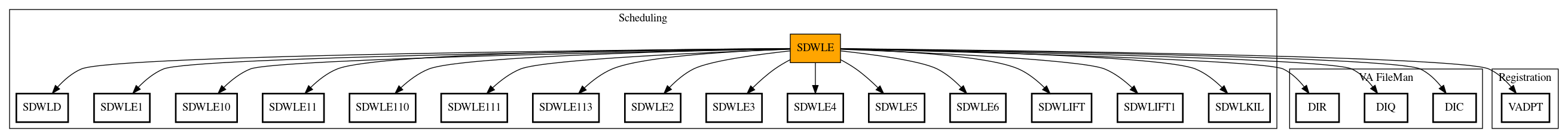 Call Graph