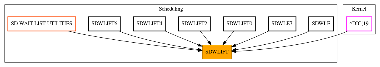 Caller Graph