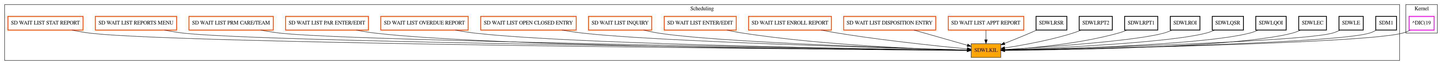 Caller Graph