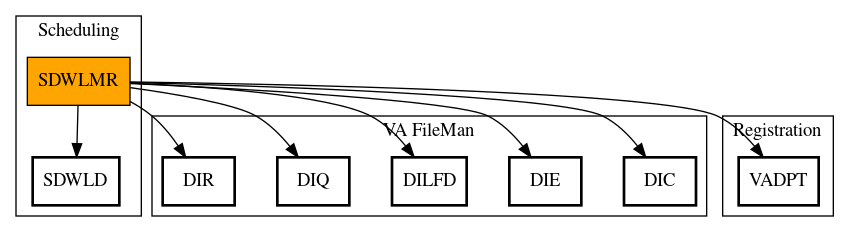 Call Graph