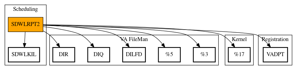 Call Graph