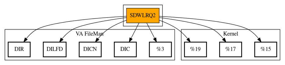 Call Graph