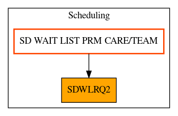 Caller Graph