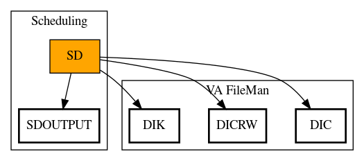 Call Graph