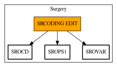 Call Graph