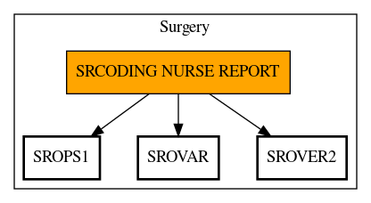 Call Graph