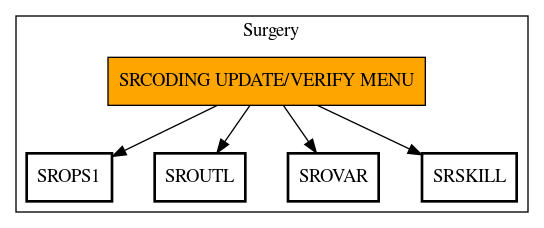 Call Graph