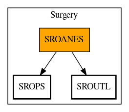 Call Graph