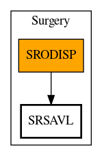 Call Graph