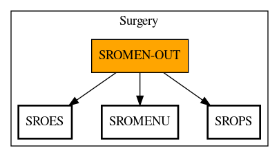 Call Graph