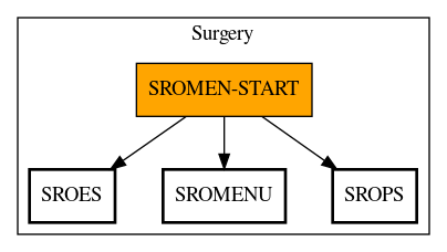 Call Graph