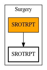 Call Graph