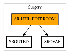 Call Graph