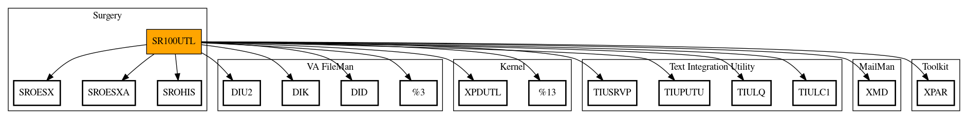 Call Graph