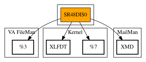 Call Graph