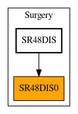 Caller Graph