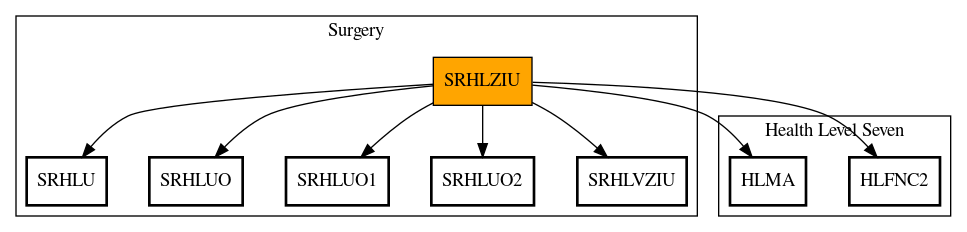 Call Graph