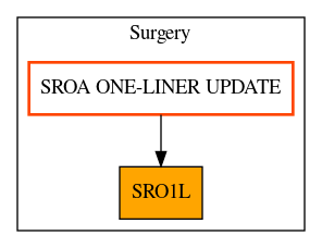 Caller Graph