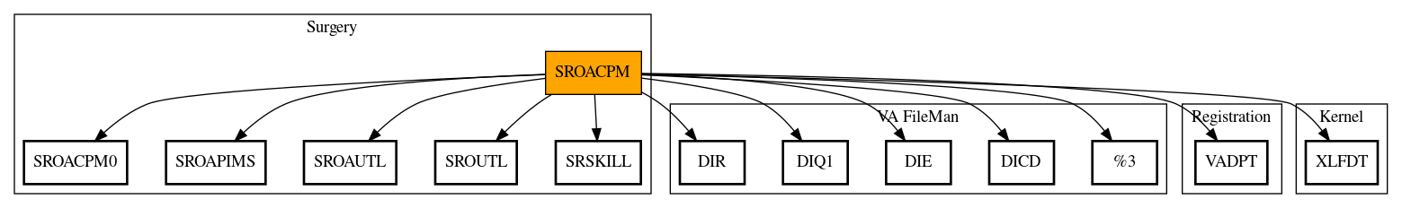 Call Graph