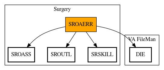 Call Graph