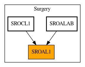 Caller Graph