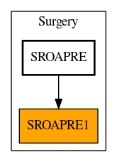 Caller Graph