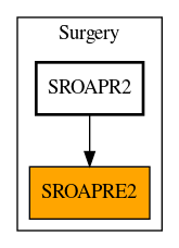 Caller Graph