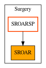 Caller Graph