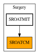 Caller Graph