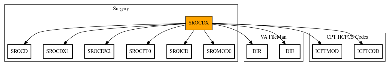 Call Graph