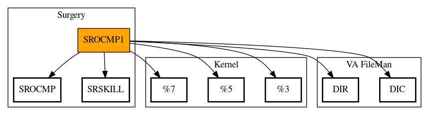 Call Graph