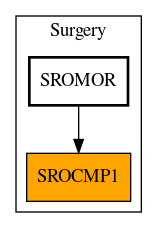 Caller Graph