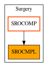 Caller Graph