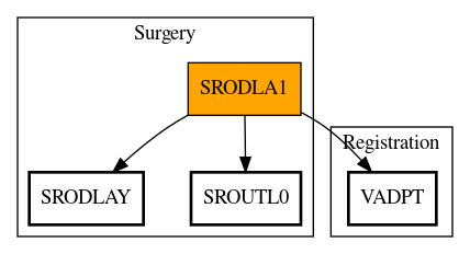 Call Graph