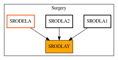 Caller Graph