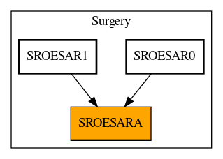 Caller Graph