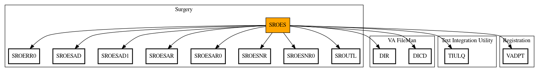 Call Graph