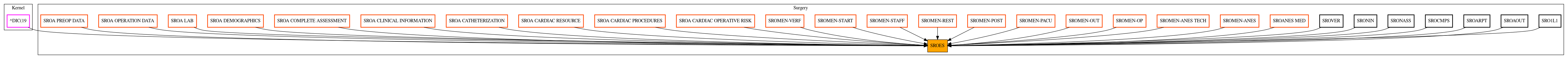 Caller Graph