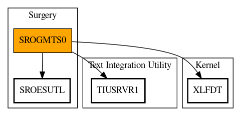 Call Graph