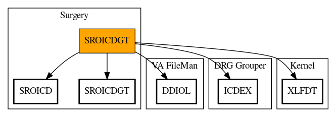 Call Graph