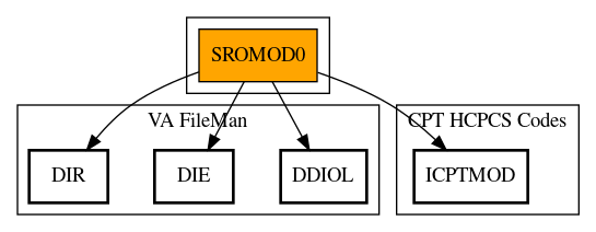 Call Graph