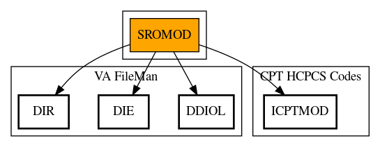 Call Graph