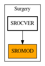 Caller Graph