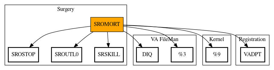 Call Graph