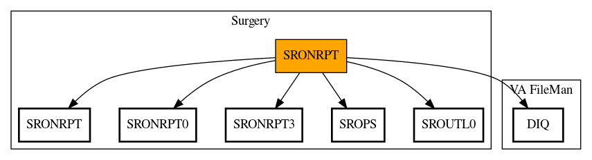 Call Graph