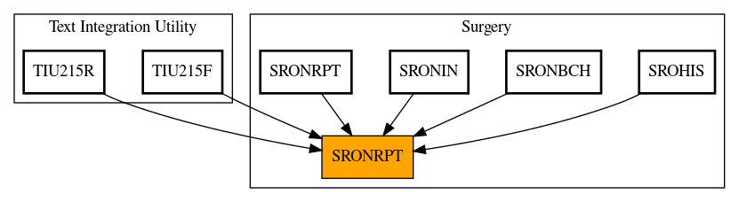 Caller Graph