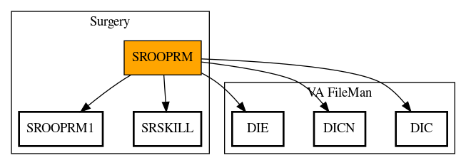 Call Graph