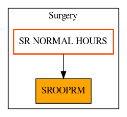 Caller Graph