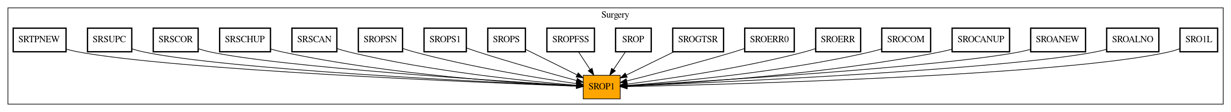 Caller Graph