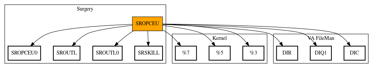 Call Graph